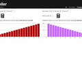 Dice Probabilities Calculator