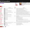Eldritch Invocations 2024