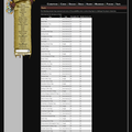 Hazard Browser (PF1e)