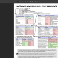 Macchiato Monsters Spell Cost Reference