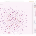 Lore Graph