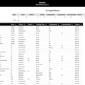 D&D 5.5 Spell Sheet
