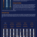 Weapon Creator