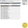 Medications Generator