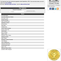 Diseases Generator